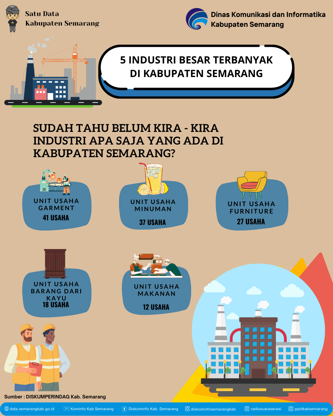 5 jenis industri besar terbanyak di kabupaten semarang
